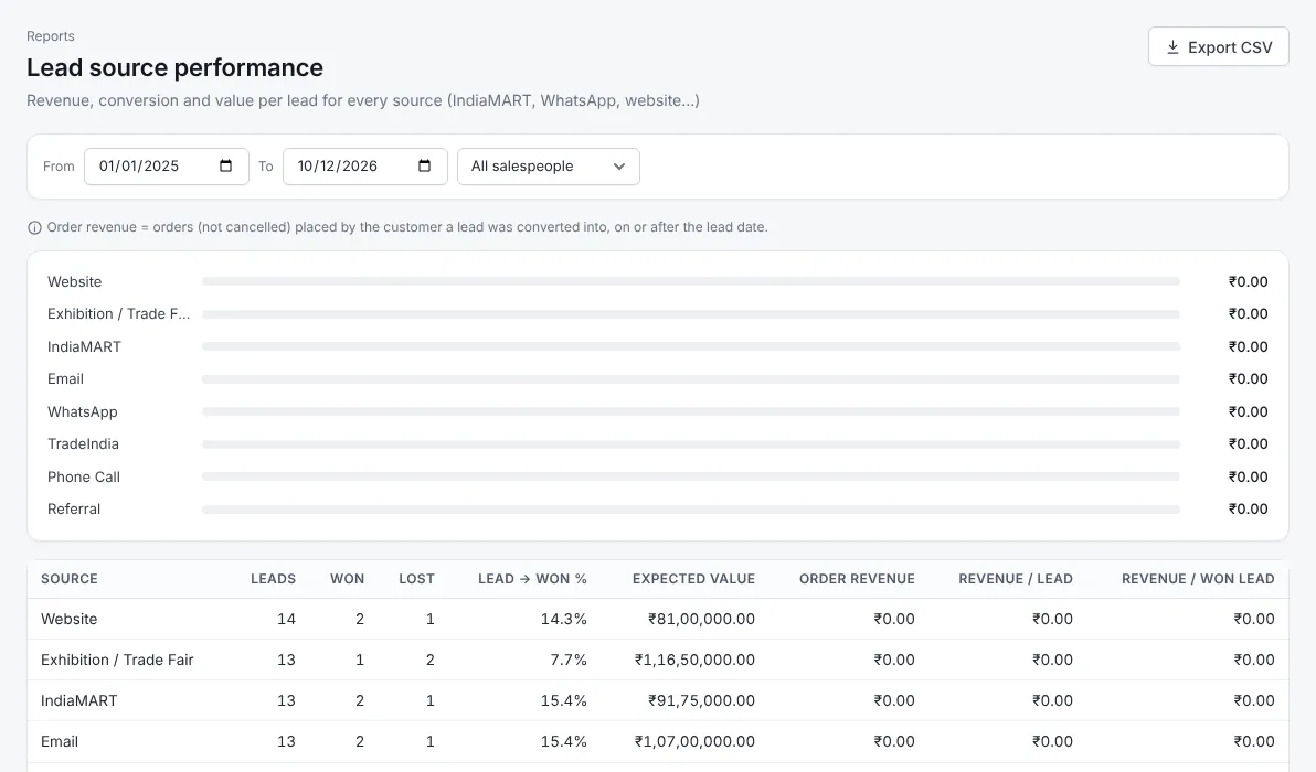 Reports & insights in NexaCRM